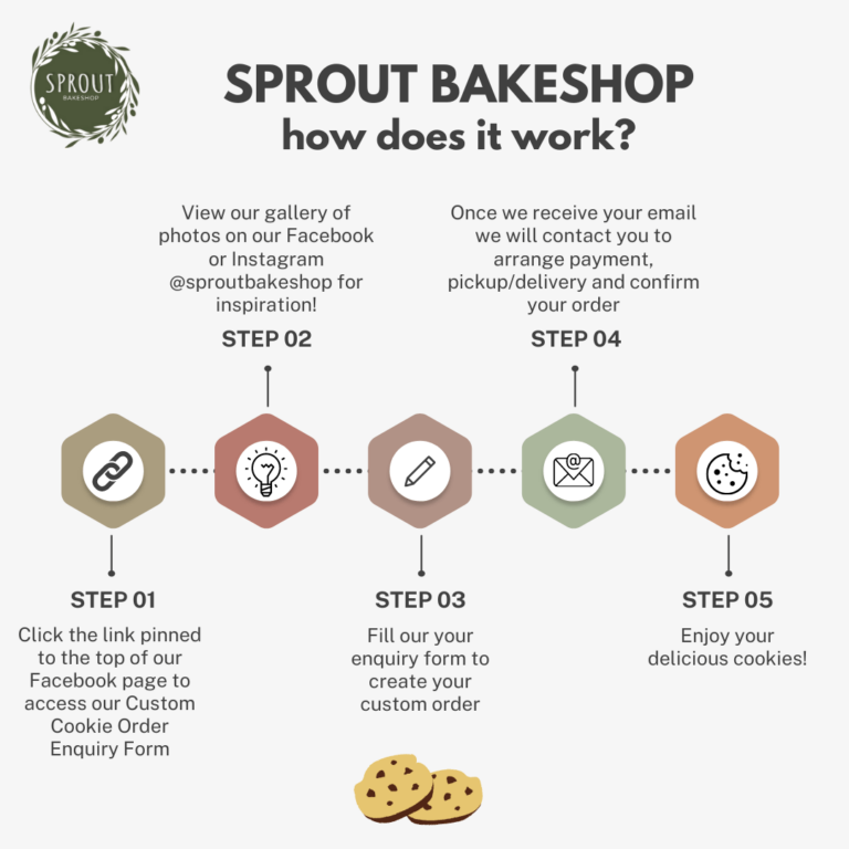 Sprout Infographic 1 768x768